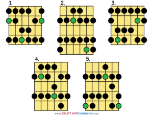 Mastering Guitar Scale Patterns