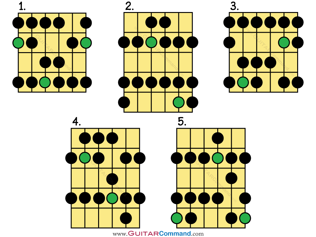 Mastering Guitar Scale Patterns